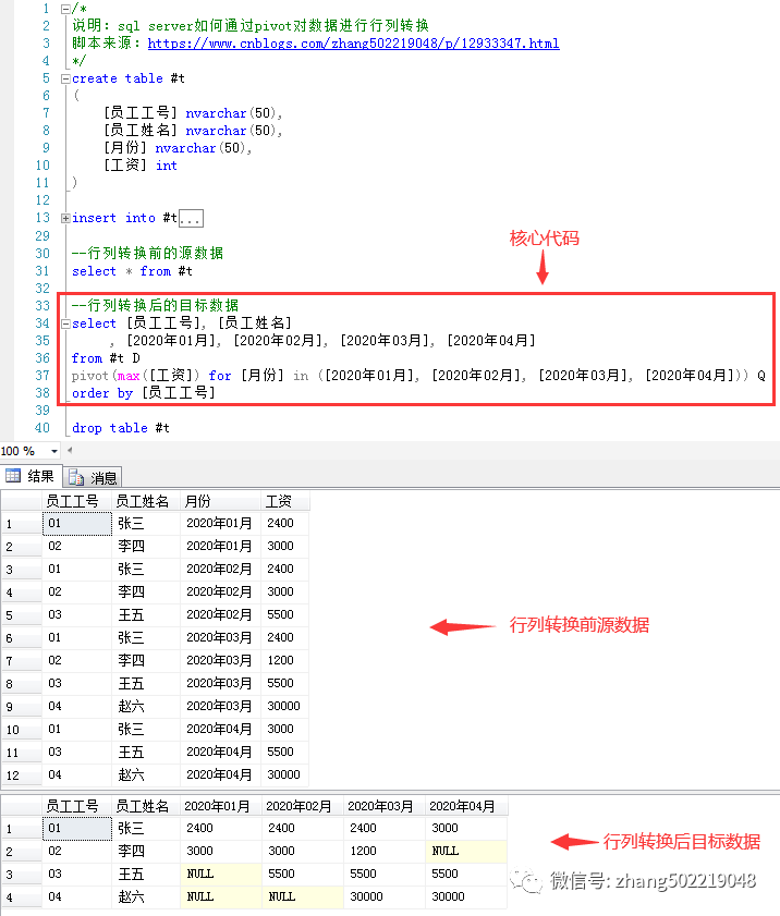 sql server通过pivot对数据进行行列转换的方法