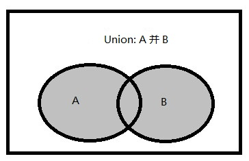 sql server 交集,差集的用法详解