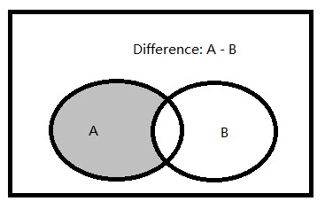 sql server 交集,差集的用法详解