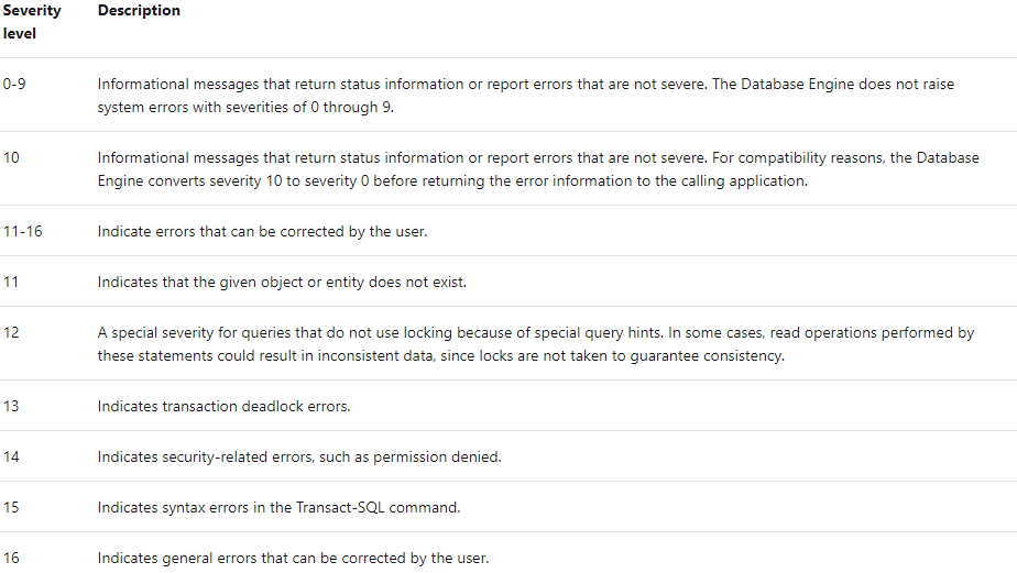 SQL Server异常代码处理的深入讲解