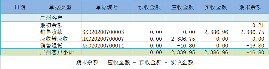 SQL Server 开窗函数 Over()代替游标的使用详解