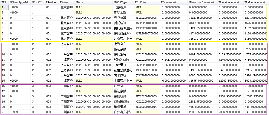 SQL Server 开窗函数 Over()代替游标的使用详解