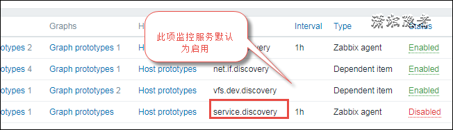 Zabbix监控SQL Server服务状态的方法详解