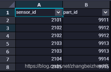 SQL语句中JOIN的用法场景分析