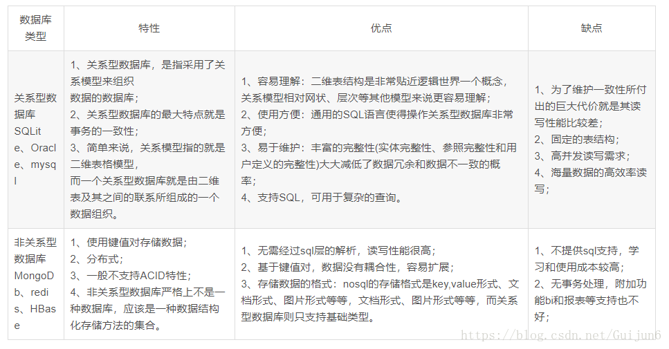 关系型数据库与非关系型数据库简介