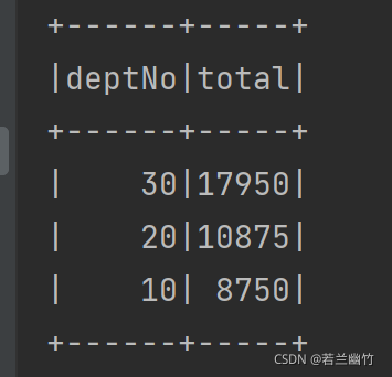 Spark SQL 2.4.8 操作 Dataframe的两种方式