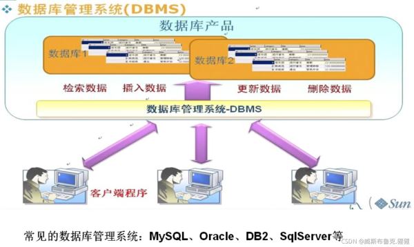 数据库初始化及数据库服务端操作详解