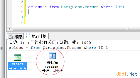 深入理解Sql Server中的表扫描