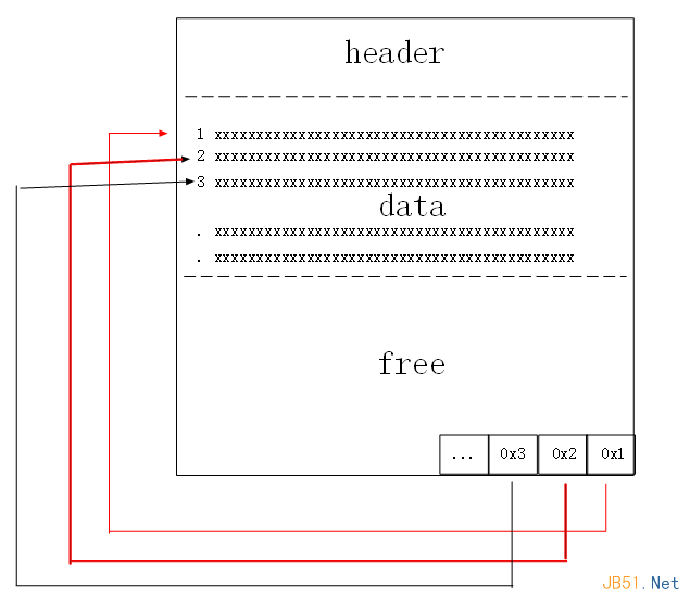 深入理解Sql Server中的表扫描