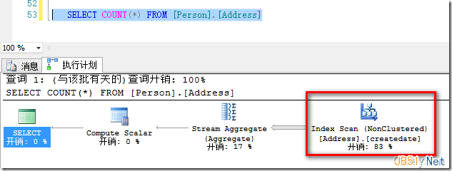 Select count(*)、Count(1)和Count(列)的区别及执行方式