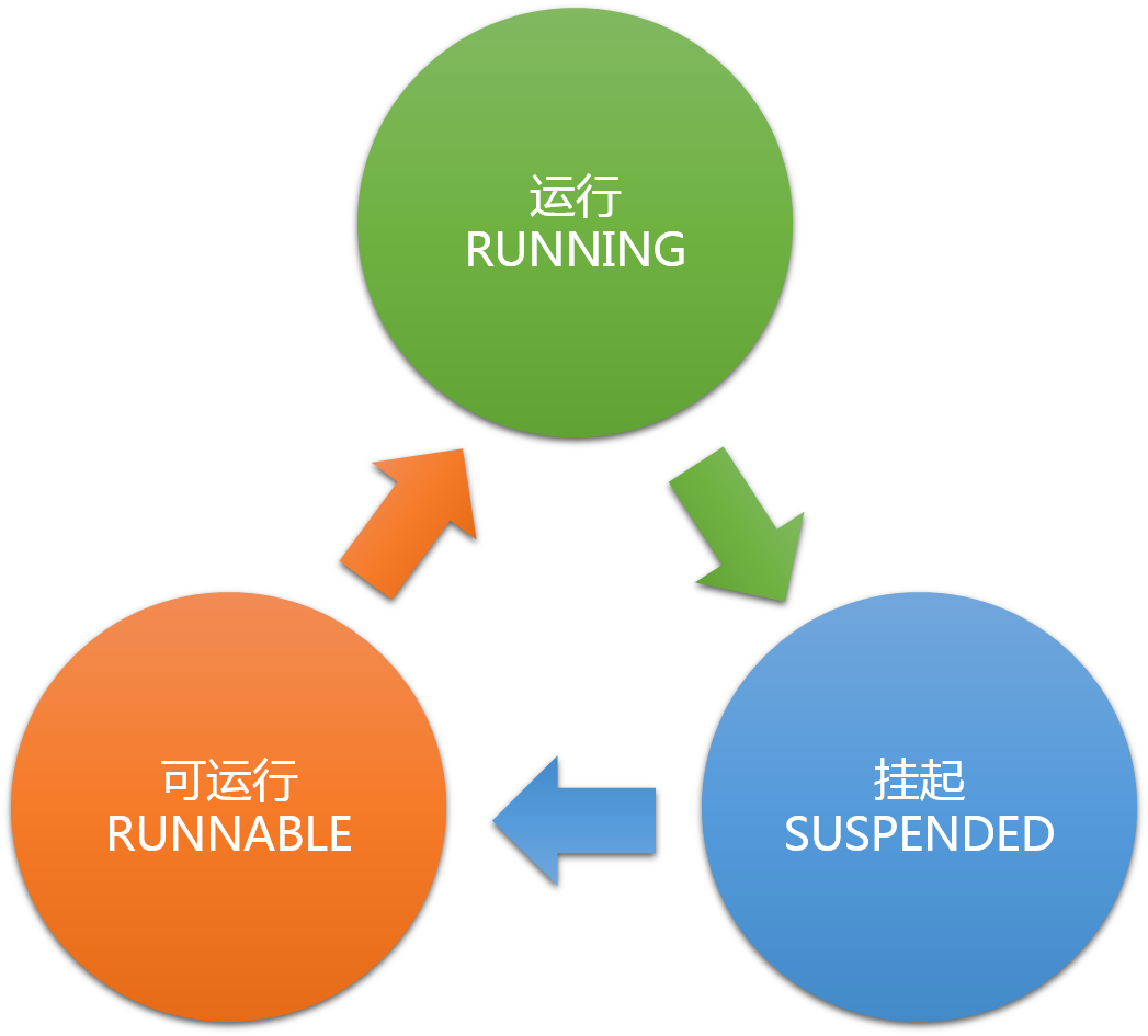 简单介绍SQL Server中的自旋锁