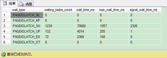 简单介绍SQL Server里的闩锁