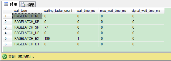 简单介绍SQL Server里的闩锁