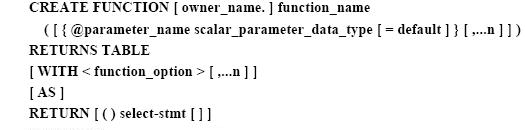 SQL Function 自定义函数详解