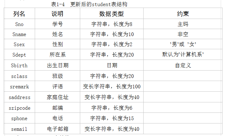 数据库表的创建、管理和数据操作(实验一)