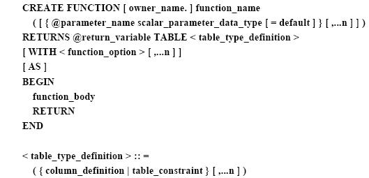 SQL Function 自定义函数详解