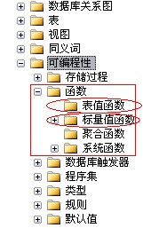 SQl Function 创建函数实例介绍