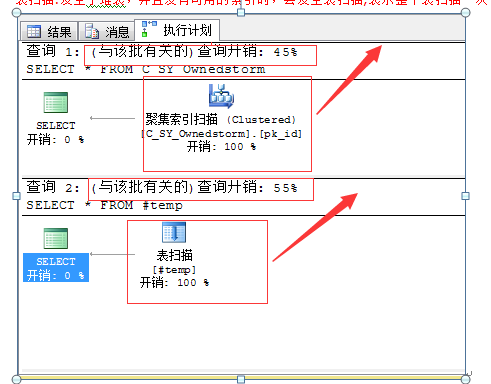 总结SQL执行进展优化方法