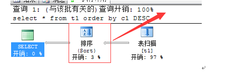 总结SQL执行进展优化方法