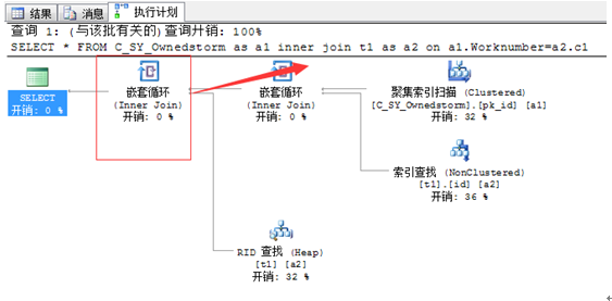 总结SQL执行进展优化方法