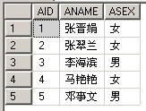 SQL中Exists的用法