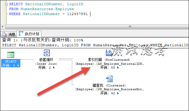 在SQL SERVER中导致索引查找变成索引扫描的问题分析