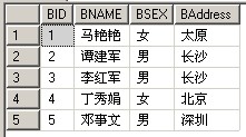 SQL中Exists的用法