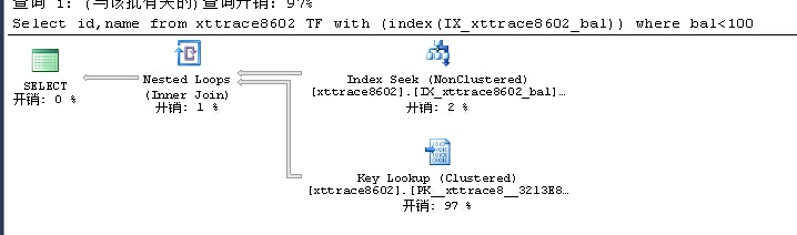 SQLSERVER中忽略索引提示