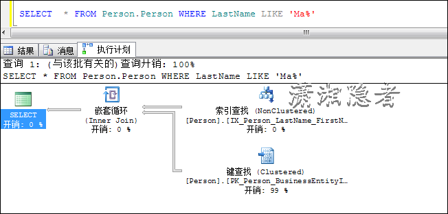 在SQL SERVER中导致索引查找变成索引扫描的问题分析