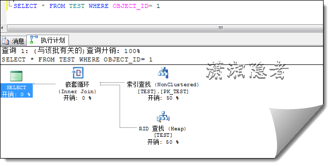 在SQL SERVER中导致索引查找变成索引扫描的问题分析