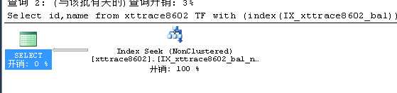 SQLSERVER中忽略索引提示