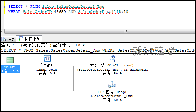 在SQL SERVER中导致索引查找变成索引扫描的问题分析