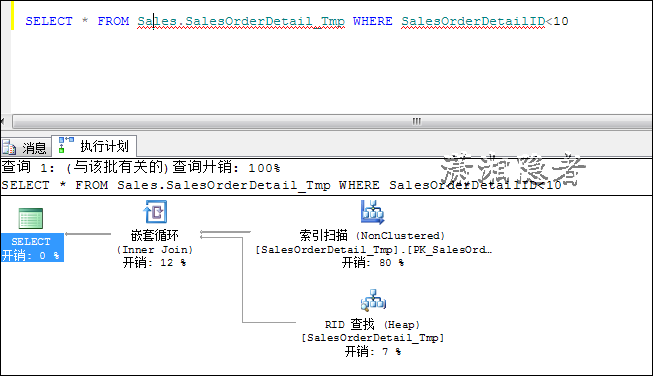 在SQL SERVER中导致索引查找变成索引扫描的问题分析