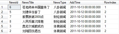 SQL Server实现显示每个类别最新更新数据的方法