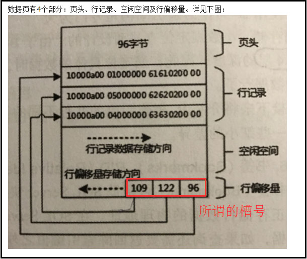 SQL Server数据库中伪列及伪列的含义详解