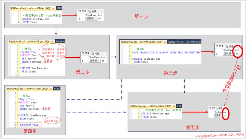 详解SQL Server中的事务与锁问题