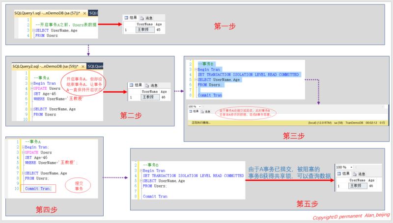 详解SQL Server中的事务与锁问题