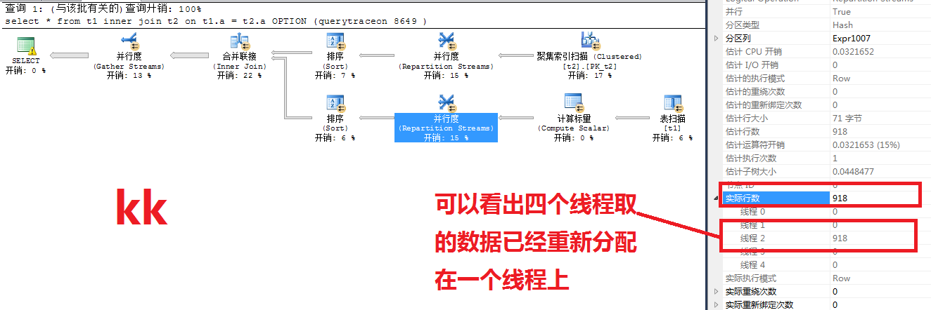 SqlServer应用之sys.dm_os_waiting_tasks 引发的疑问(中)