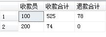 关于SQL的几道小题详解(sql进阶)