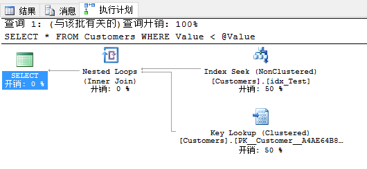 SQL Server 2016 查询存储性能优化小结