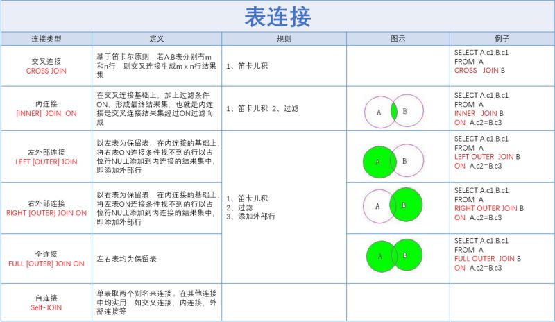 SqlServer 表连接教程(问题解析)