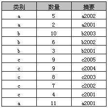 详解SQL中Group By的用法