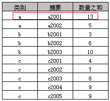 详解SQL中Group By的用法