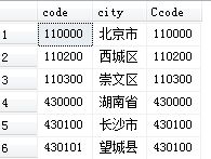 关于SQL的几道小题详解(sql进阶)