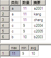 详解SQL中Group By的用法