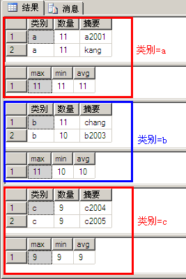 详解SQL中Group By的用法