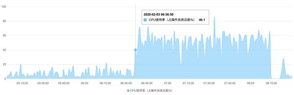 SQL语句执行超时引发网站首页访问故障问题