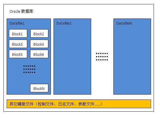 数据库访问性能优化