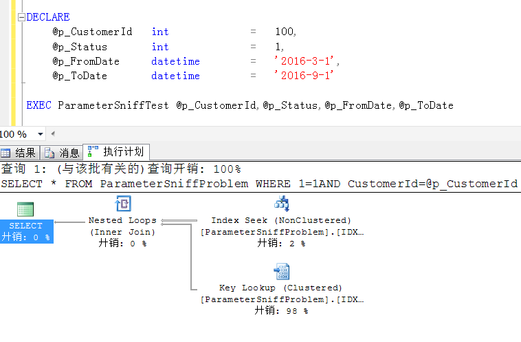 SQL Server中参数化SQL写法遇到parameter sniff ，导致不合理执行计划重用的快速解决方法