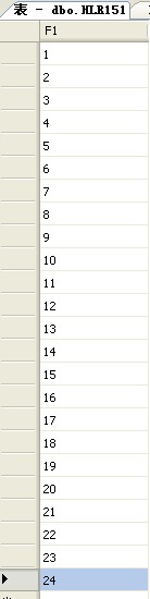 SQL 将一列拆分成多列的三种方法